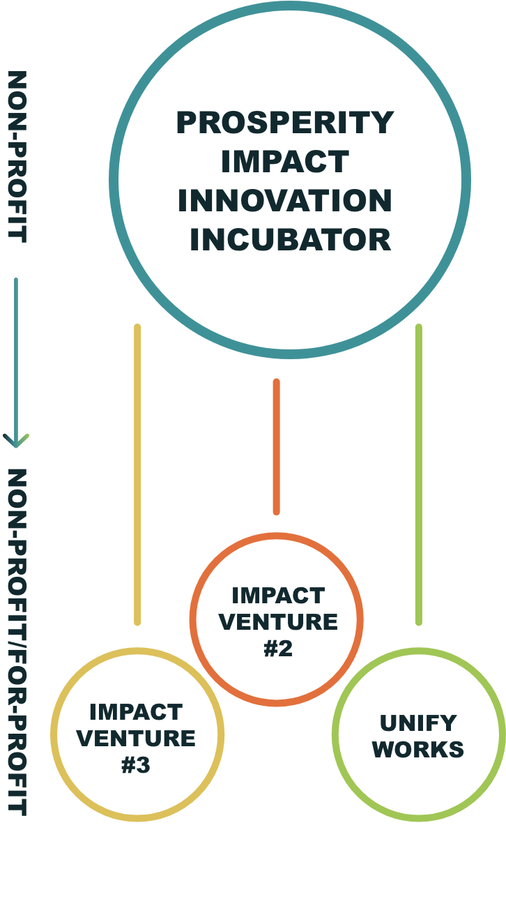 unify-operating-model-graphic-mobile